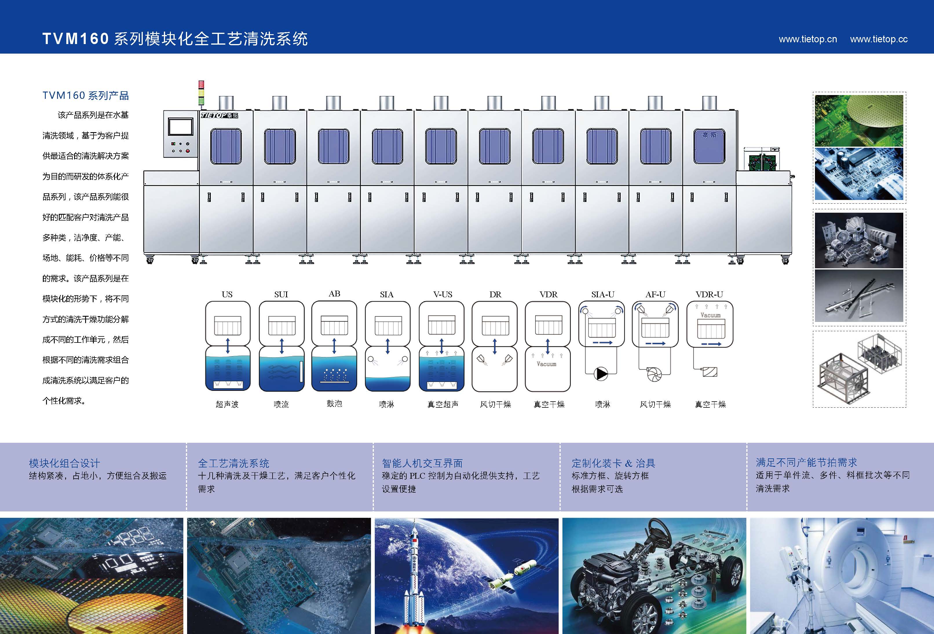 全工艺模块化清洗系统